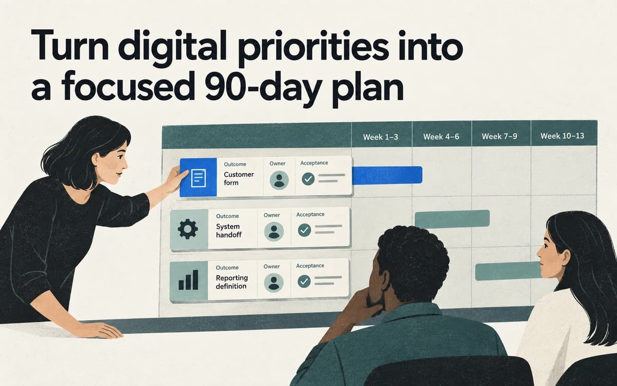 A team sequences three owned digital priorities across a thirteen-week planning view.