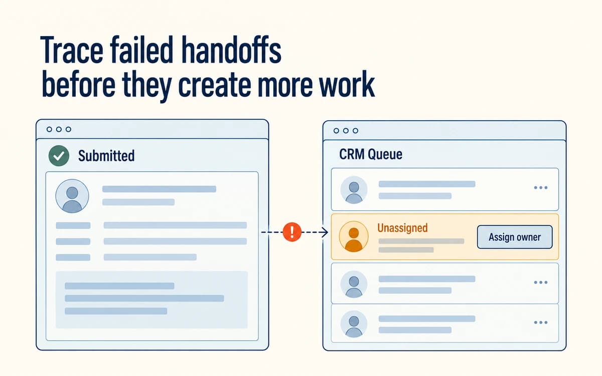 A submitted enquiry reaches a CRM queue without an assigned owner, highlighting the manual recovery action.