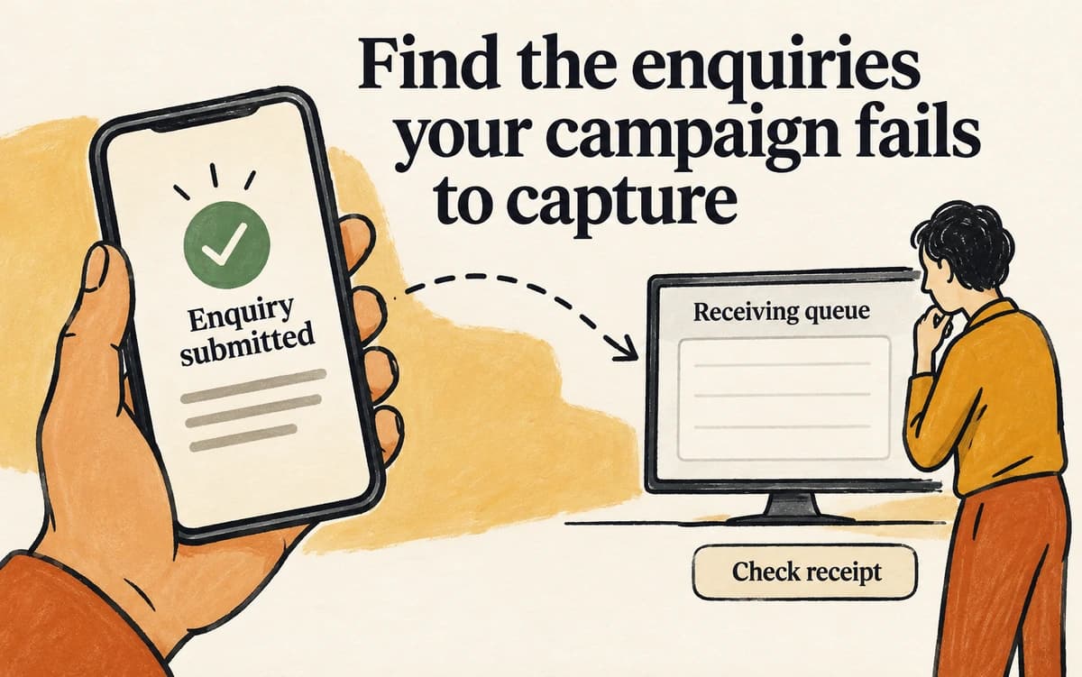 A submitted-enquiry confirmation is contrasted with an empty receiving queue checked by an illustrated staff member.