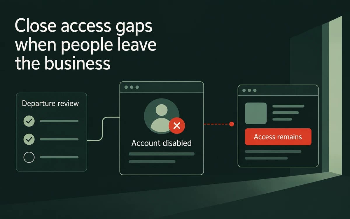 A disabled identity account is linked to an application where access still remains.